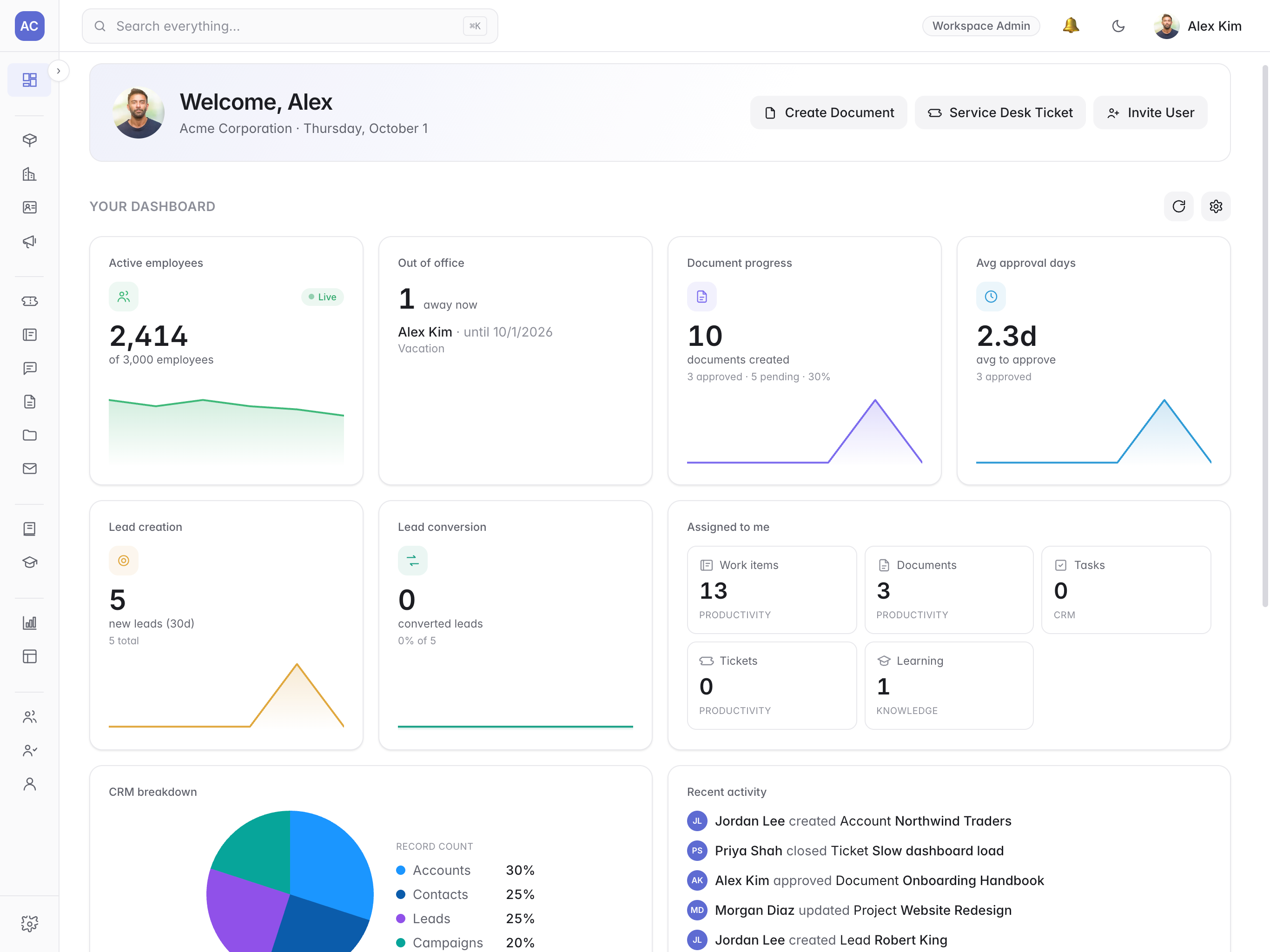 Your whole organization, at a glance screenshot